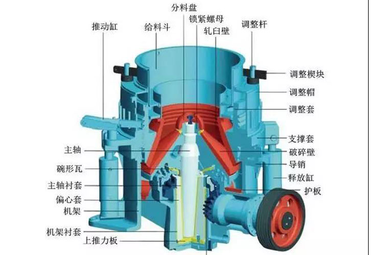 移動(dòng)式圓錐破碎站十大常見(jiàn)故障及解決方案