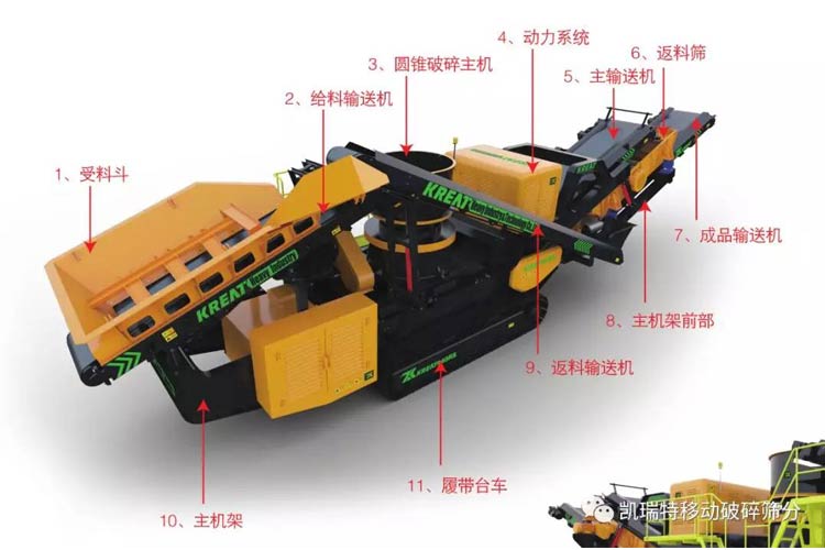 履帶移動破碎篩分站輸送機平穩運行的四大技巧