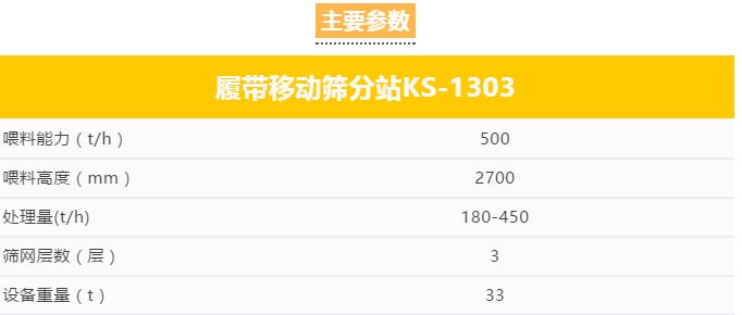 履帶移動(dòng)篩分站產(chǎn)能大、環(huán)保、低能耗