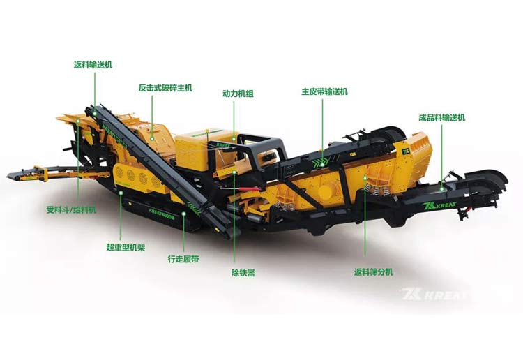 凱瑞特移動反擊式破碎站參加“2019雄安砂石與建筑垃圾處理技術(shù)設(shè)備展覽會”